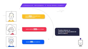Aivo Chatbot - Explainer & Commercial 2D Video - Animación Digital