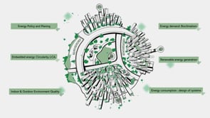 Aiguasol – Video explicativo animado corporativo - Motion-Design