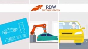2D animatie: RDW - Software Updates (2023) - Motion Design