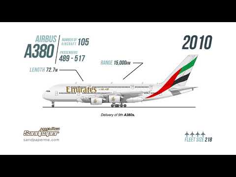 Emirates Airline aeroplane fleet from 1985-2018 - Digital Strategy