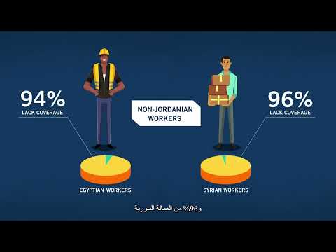 Social Security in Jordan - Grafikdesign