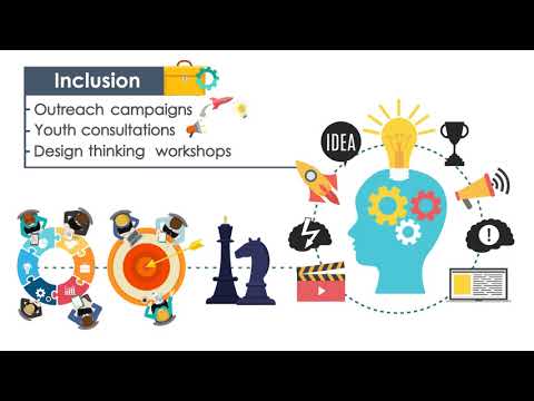 World Bank | Youth Mainstreaming Approach Video - Animation