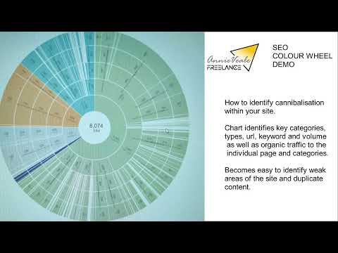 Working Demo - Content Audit - Digital Strategy