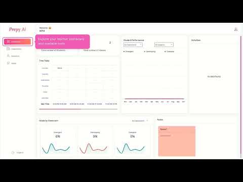 PrepyAI Product Development - Intelligence Artificielle